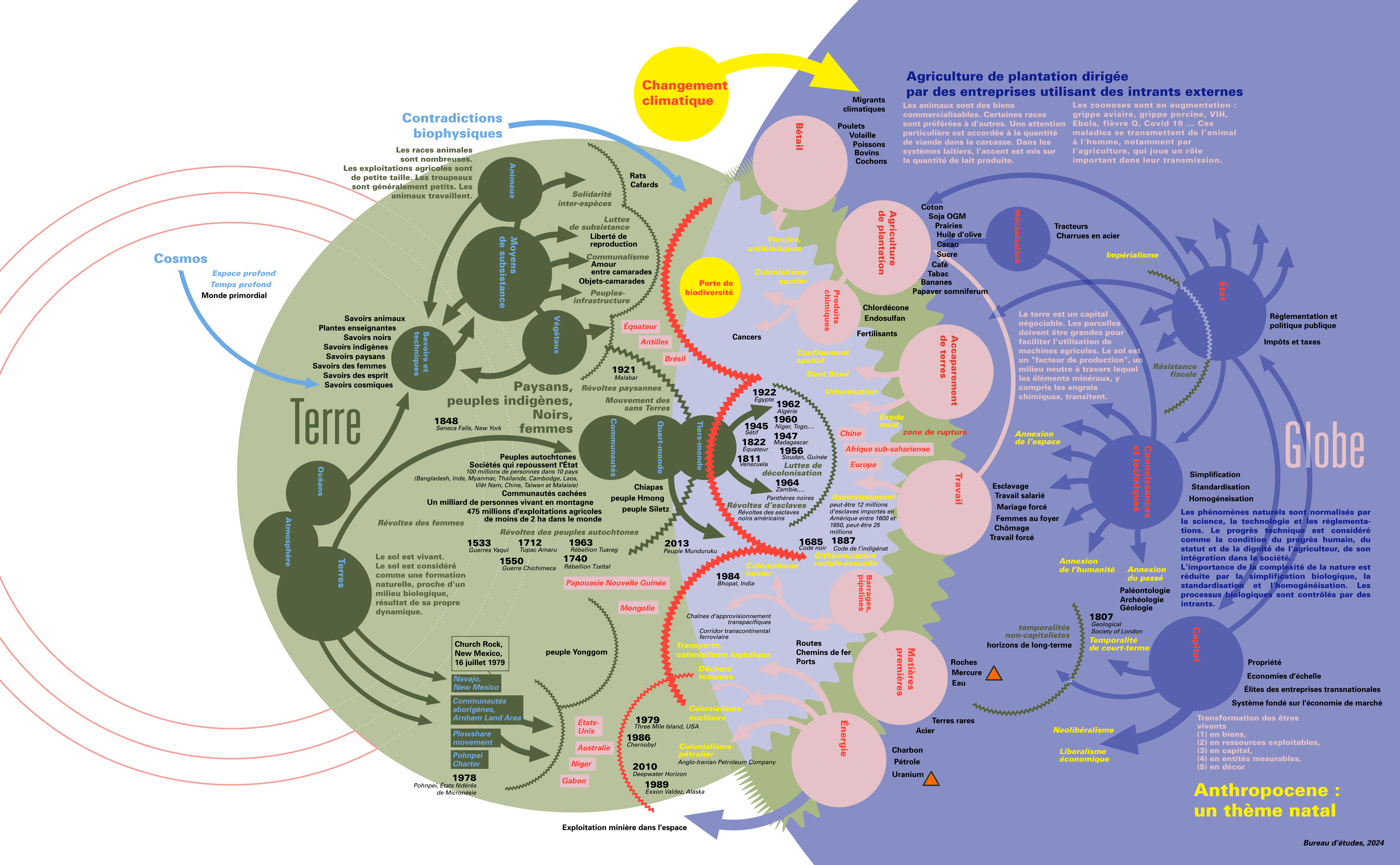 Femme en blanc portant un kit de survie à l'anthropocène dans un tunnel végétal.